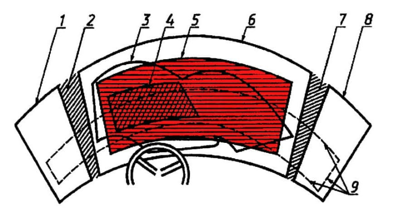 Где можно правильно разместить видеорегистратор на лобовом стекле по новым ПДД?