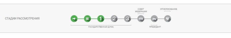 ОСАГО в 2023 году отменён для регистрации автомобиля – правда или нет?