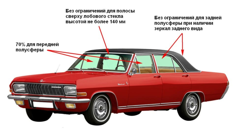 Какой допустимой светопропускаемости разрешена тонировка?