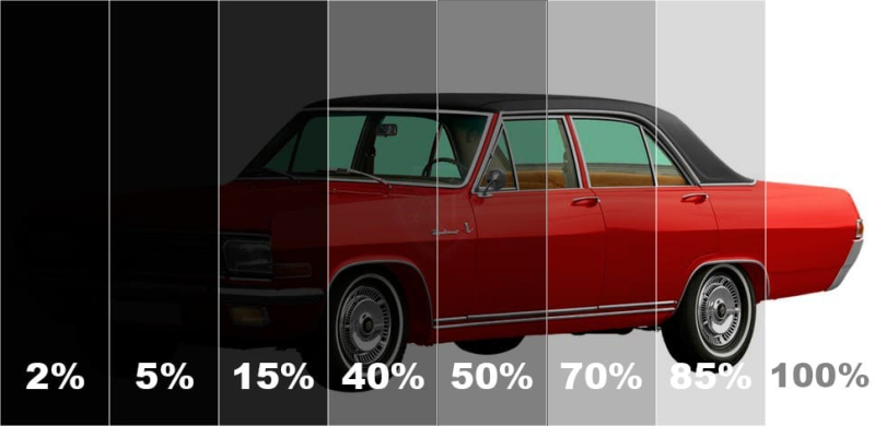 Какой допустимой светопропускаемости разрешена тонировка?