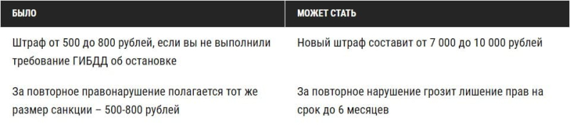 Новые законы для автомобилистов и штрафы ГИБДД с марта 2024 &ndash; что правда, а что нет?